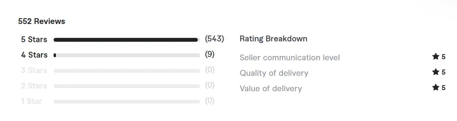 Fiverr 5.0 rating from 552 reviews